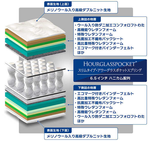 アワーグラスポケット3ホワイトシープ 内部構造